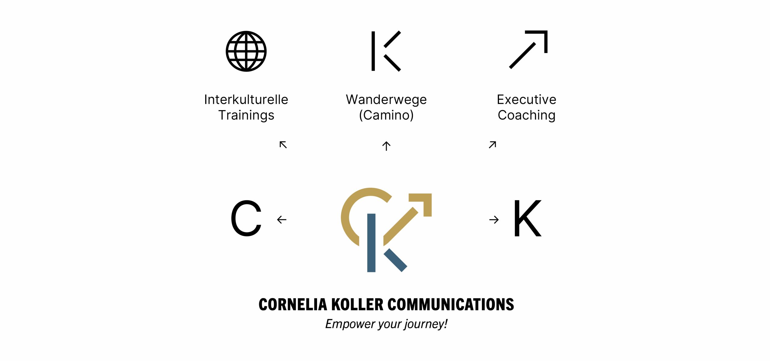 Logo Cornelia Koller Communications zusammensetzung